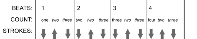 strums_triplets_with_strokes