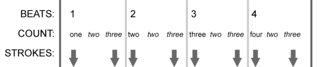 strums_triplets_with_strokes_subtracted