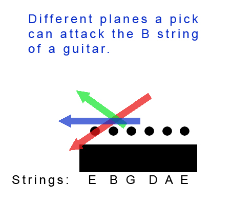 guitar_planes