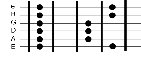 pentatonic_scale_diagram